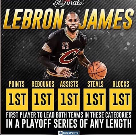 5 Super Stats From Lebron James's 2016 NBA Finals Finale.